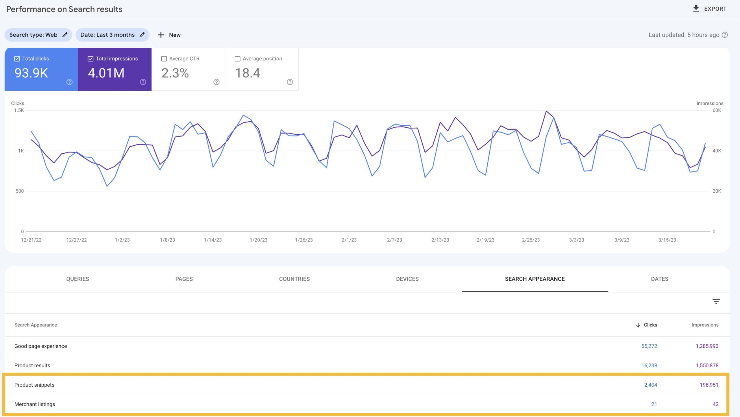 Search Console product snippets en listings
