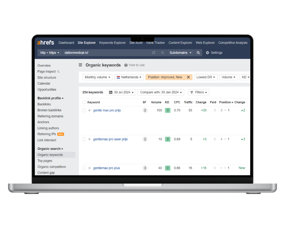 Dalton Medical - SEO