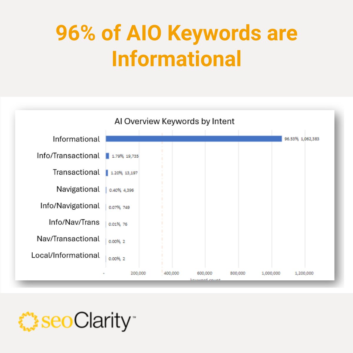 google-ai-overviews-intent-study