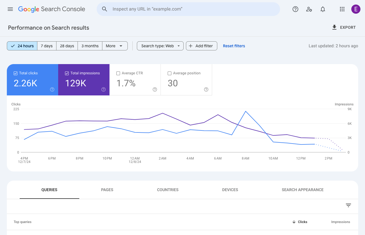 google search console 24 hours view