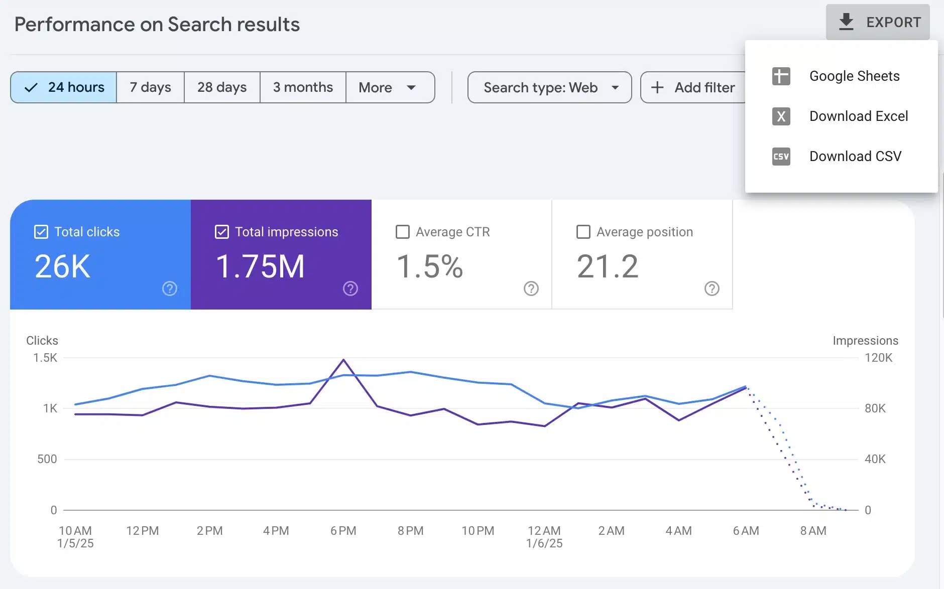 google search console export 24uur