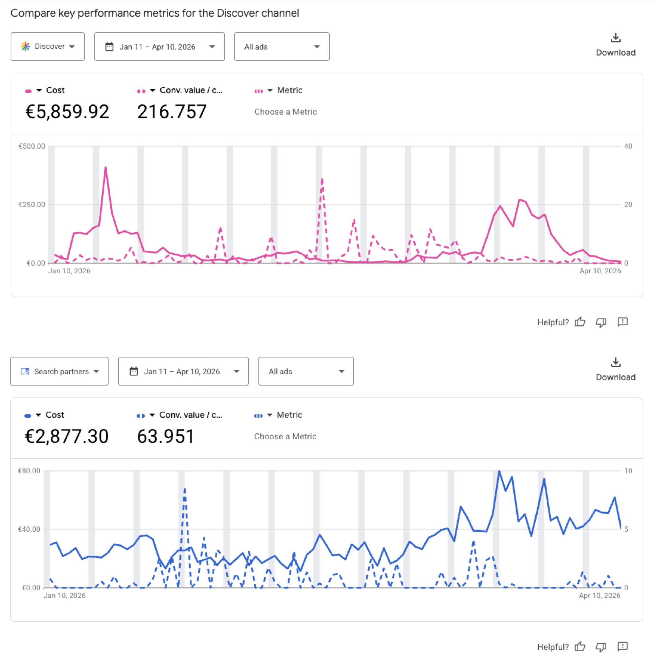 google-ads-pmax-channel-performance-spend-over-time